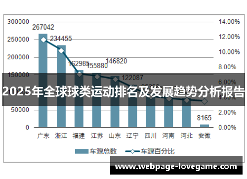 2025年全球球类运动排名及发展趋势分析报告