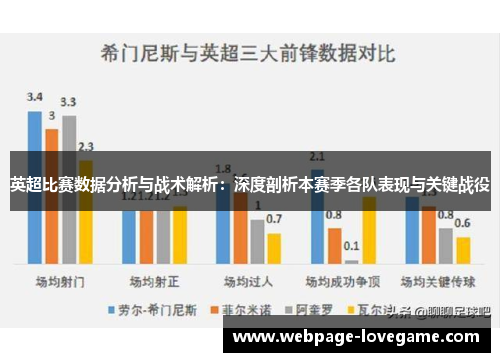 英超比赛数据分析与战术解析：深度剖析本赛季各队表现与关键战役